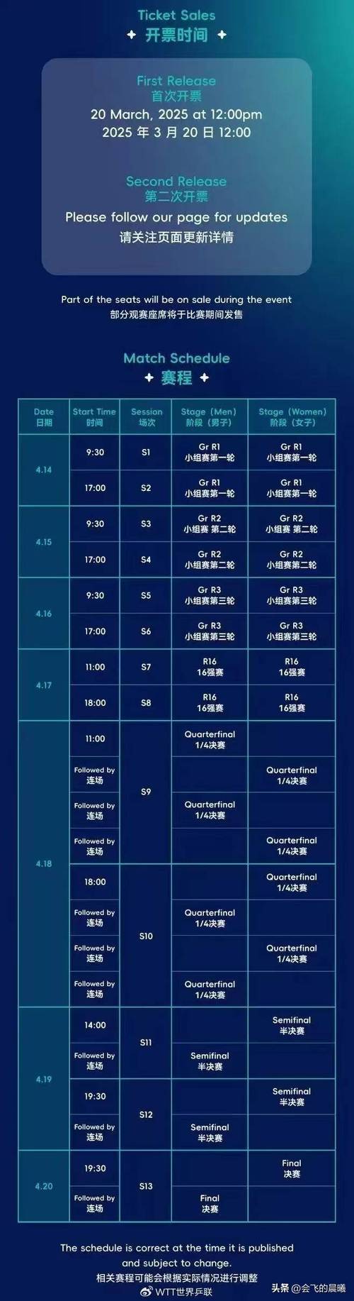 TA：明年世界杯决赛门票价格1.45万元-4.54万元，共分4档