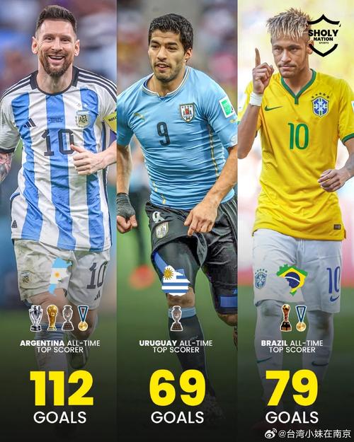 世青赛历史阿根廷射手榜：萨维奥拉11球，老马梅西6球，萨尔科4球
