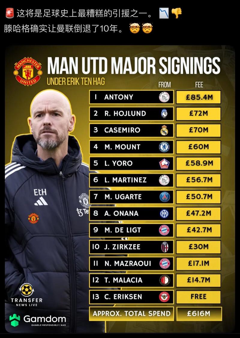 曼城发布英超数据：进球最多、预期进球数低于曼联，控球率第五