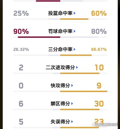 差点翻车了!骑士第四节被篮网打了38-23 25分领先一度缩小到1分