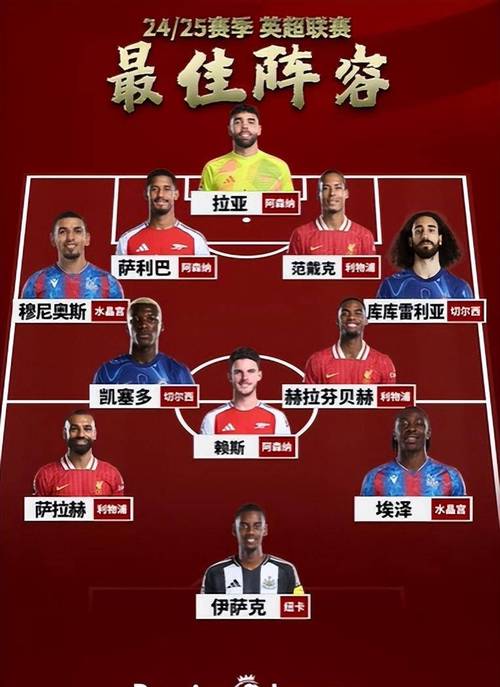 详细阅读:英超各队球员国家队出战场次榜:曼城925场居首,利物浦887场次席 英超各队球员国家队出战场次榜:曼城925场居首,利物浦887场次席