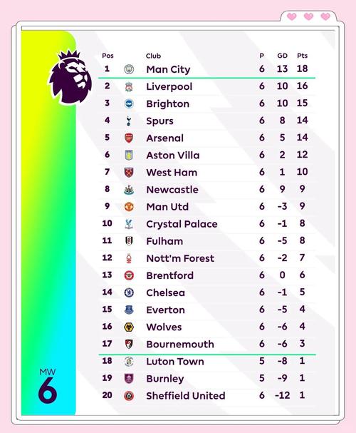 详细阅读:英超球员预期进球转化为进球榜:马特塔最低,B费-2.19球第3低 英超球员预期进球转化为进球榜:马特塔最低,B费-2.19球第3低