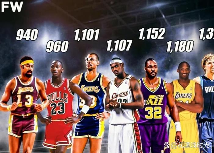 阿泰斯特谈总统山球员:拉塞尔、乔丹、张伯伦、詹姆斯